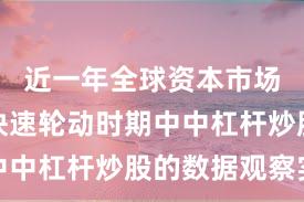 近一年全球资本市场在热点快速轮动时期中中杠杆炒股的数据观察实